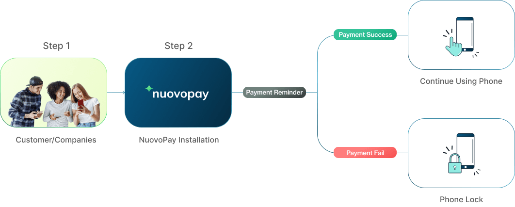 illus-how-it-works
