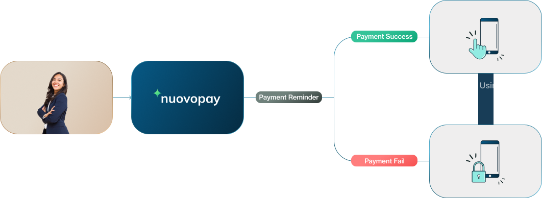 illus-how-it-works